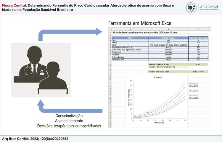 Determining Percentiles of Atherosclerotic Cardiovascular Risk According to Sex and Age in a Healthy Brazilian Population.