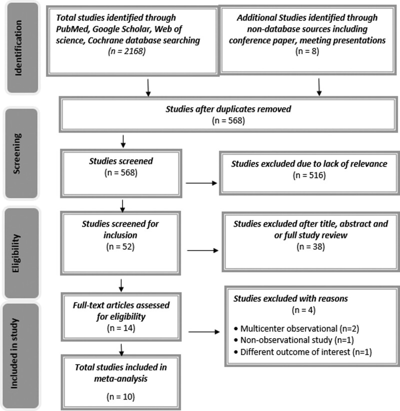 Safety outcomes of sodium-glucose cotransporter-2 inhibitors in patients with type 2 diabetes and other risk factors for cardiovascular disease: a systematic review and meta-analysis.