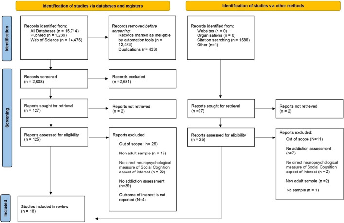 Impairments of Sociocognitive Functions in Individuals with Behavioral Addictions: A Review Article.