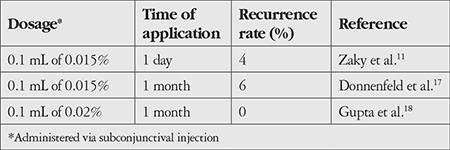 Applications of Mitomycin C in Cornea and External Disease.