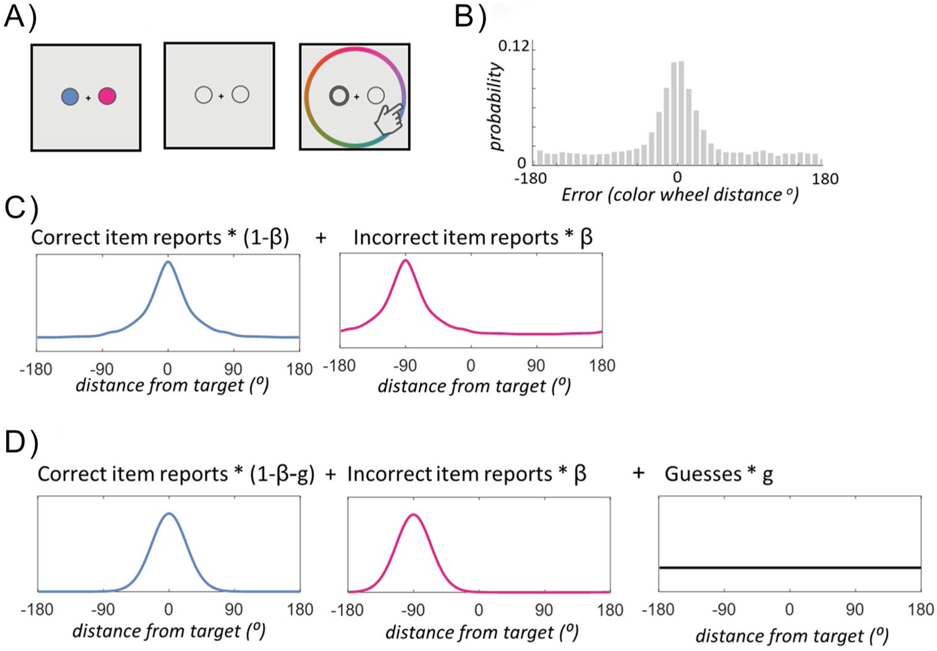 There Is no Theory-Free Measure of "Swaps" in Visual Working Memory Experiments.