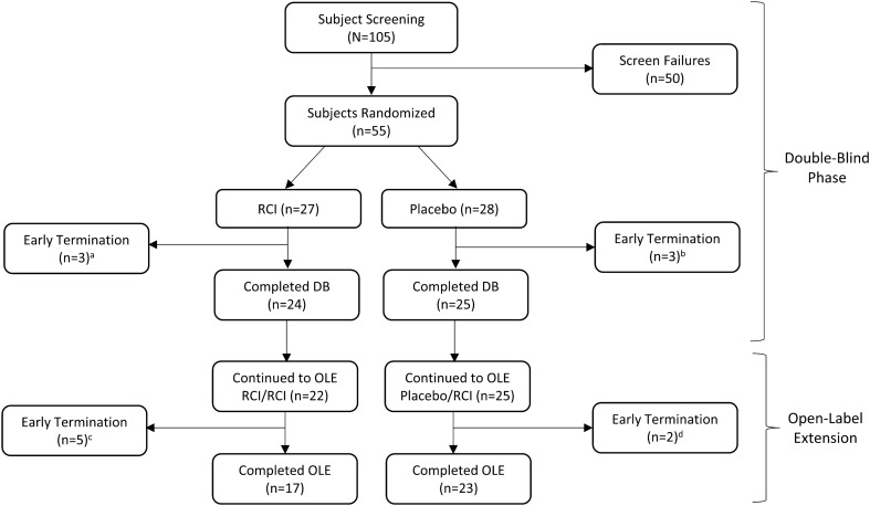 Results From a Phase 4, Multicenter, Randomized, Double-Blind, Placebo-Controlled Study of Repository Corticotropin Injection for the Treatment of Pulmonary Sarcoidosis.