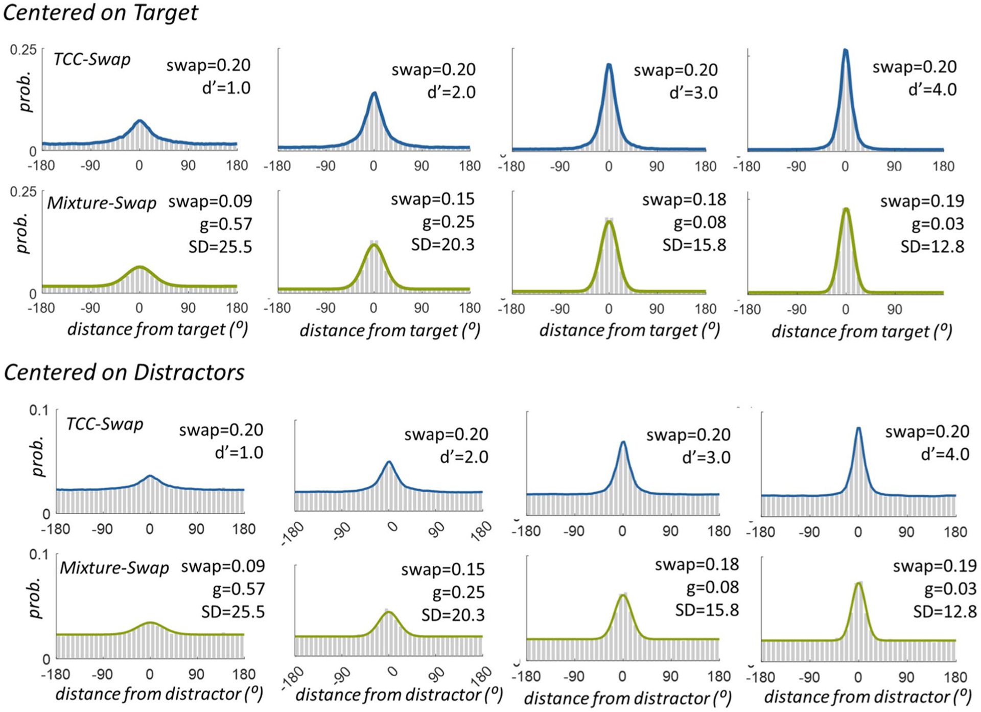 There Is no Theory-Free Measure of "Swaps" in Visual Working Memory Experiments.