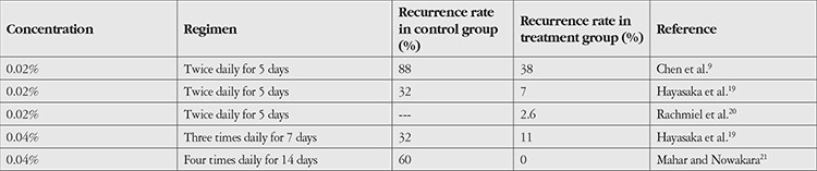 Applications of Mitomycin C in Cornea and External Disease.