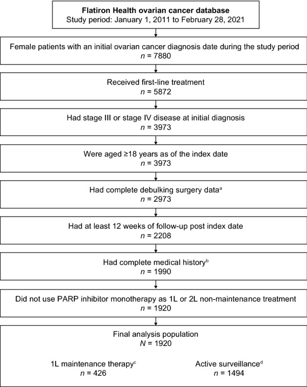 Real-World Outcomes Following First-Line Treatment in Patients with Advanced Ovarian Cancer with Multiple Risk Factors for Disease Progression who Received Maintenance Therapy or Active Surveillance.