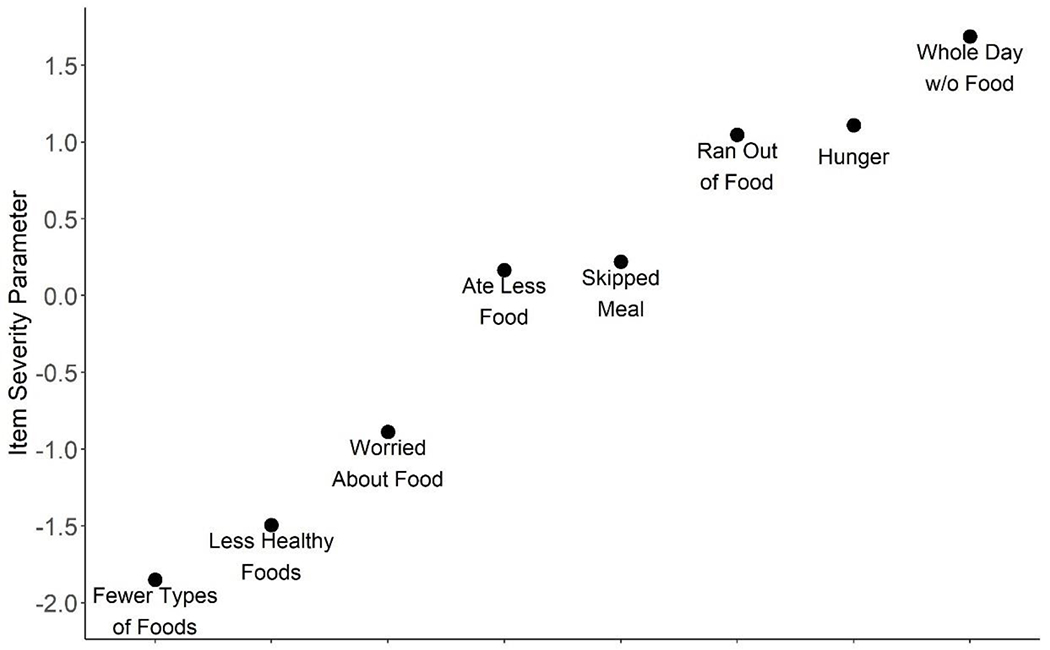 Food Environments, Food Security, and Household Food Availability of Circular Migrant Families: A Mixed-Methods Study Among Brick Kiln Laborers in Bihar, India.