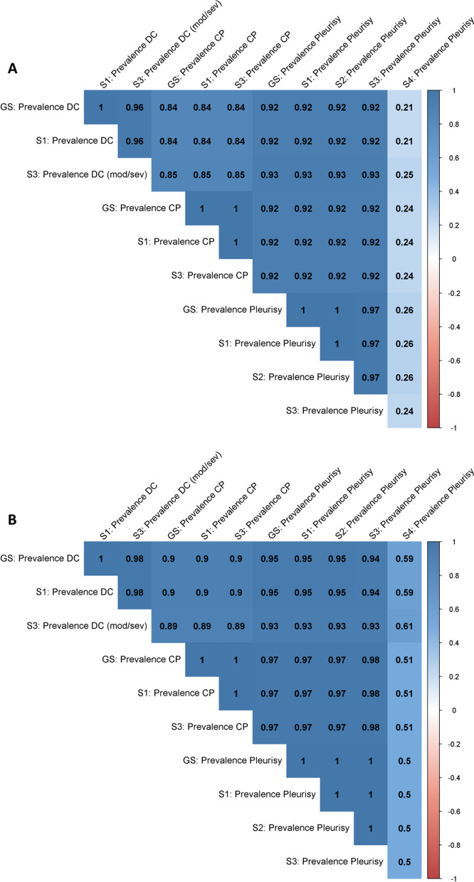 Value of simplified lung lesions scoring systems to inform future codes for routine meat inspection in pigs.