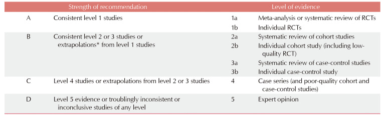 Guidelines for the Management of Patients with Alopecia Areata in Korea: Part II Systemic Treatment.