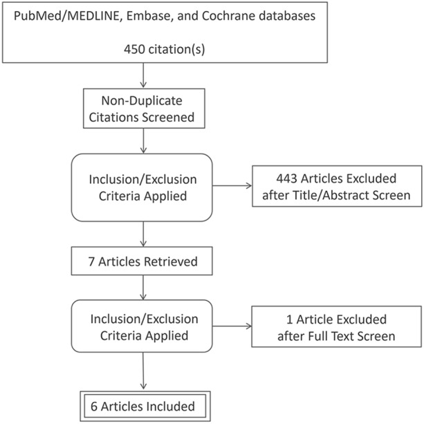 Transcatheter Aortic Valve Replacement for Aortic Valve Infective Endocarditis: A Systematic Review and Call for Action.