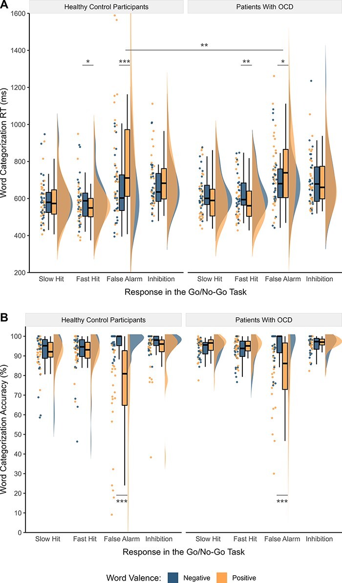 Affective evaluation of errors and neural error processing in obsessive-compulsive disorder.