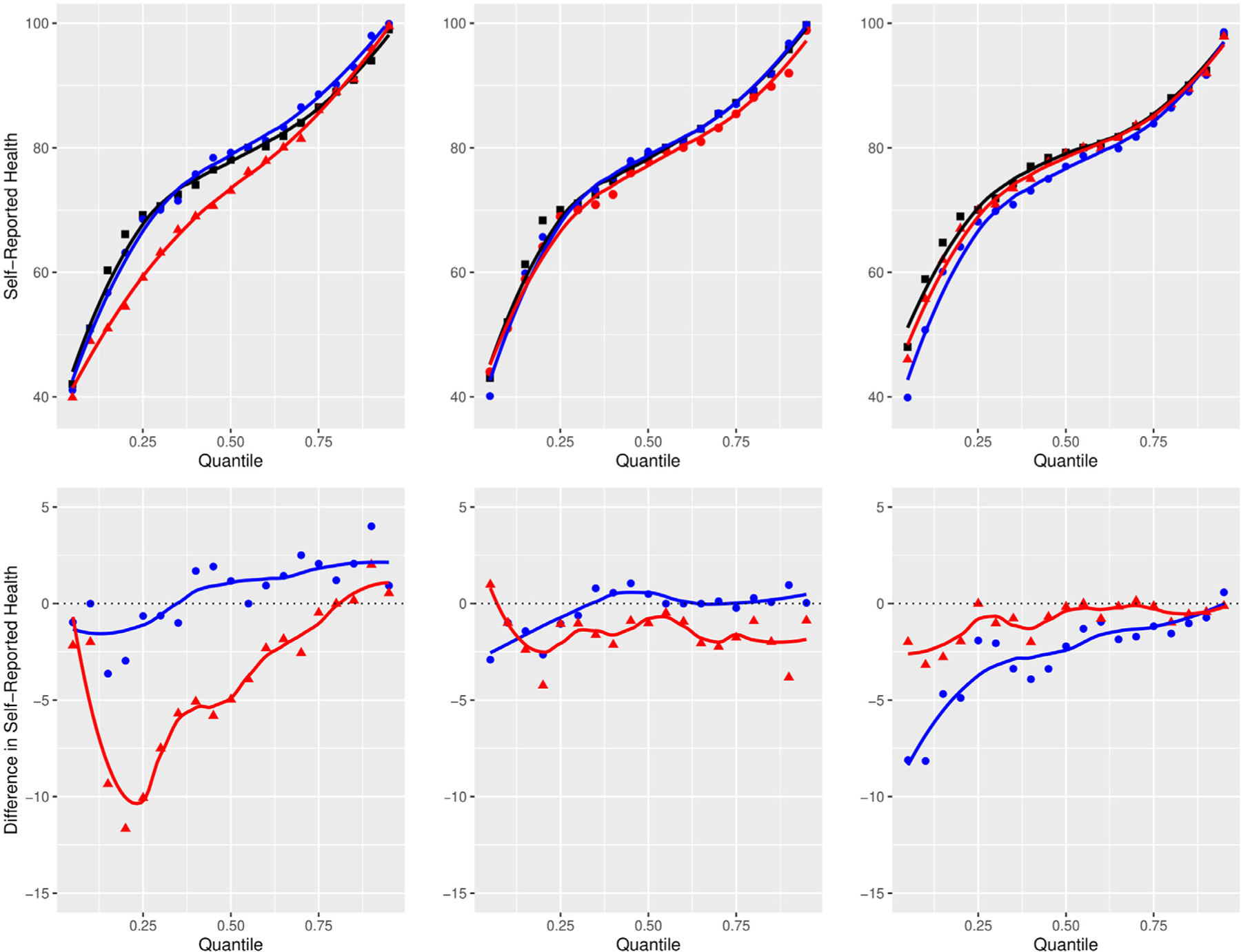 The temporal relationship of alcohol use and subsequent self-reported health status among people with HIV