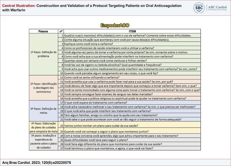 Construction and Validation of a Protocol Targeting Patients on Oral Anticoagulation with Warfarin.