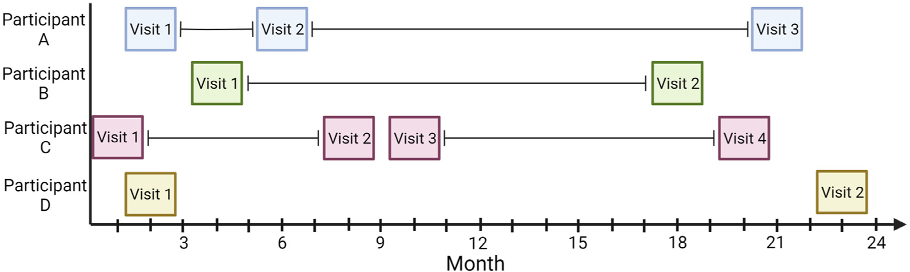 The temporal relationship of alcohol use and subsequent self-reported health status among people with HIV