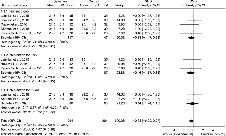 Effect of Selenium Supplementation on Biochemical Markers of Women with Polycystic Ovarian Syndrome: A Systematic Review.