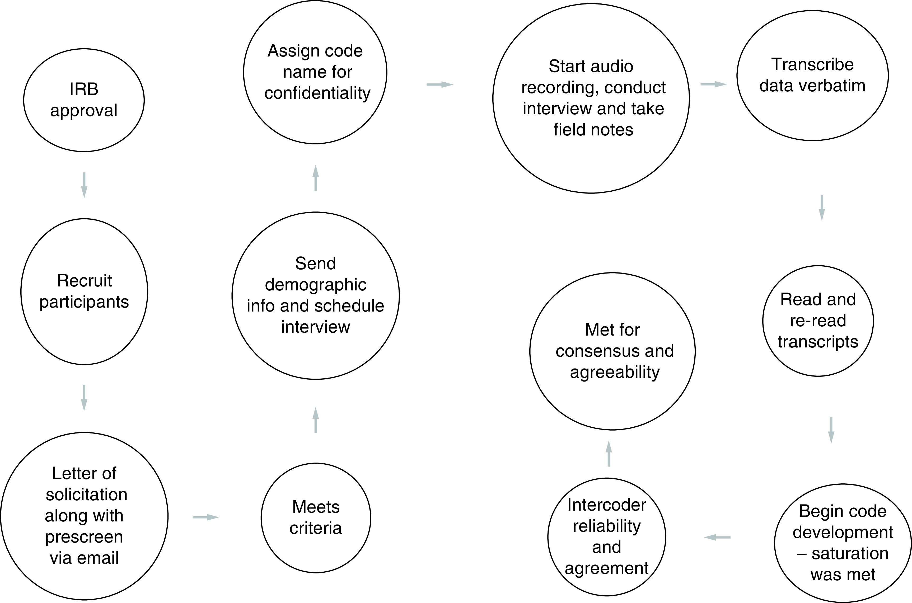 Exploring athletic trainers' experience and perceptions associated with a multifaceted approach to concussion management.