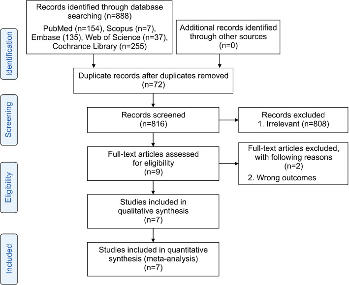 Effect of Selenium Supplementation on Biochemical Markers of Women with Polycystic Ovarian Syndrome: A Systematic Review.