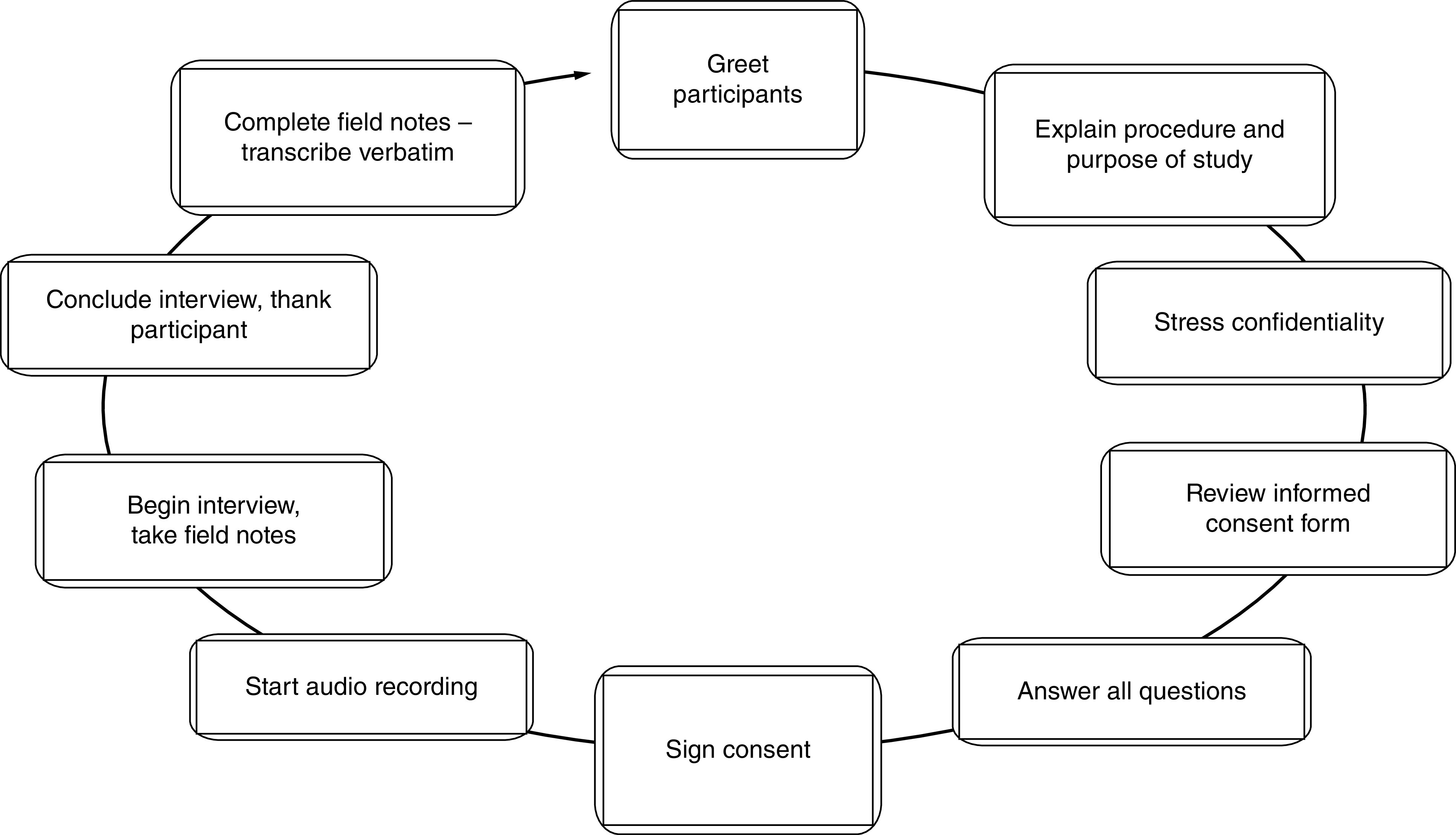 Exploring athletic trainers' experience and perceptions associated with a multifaceted approach to concussion management.