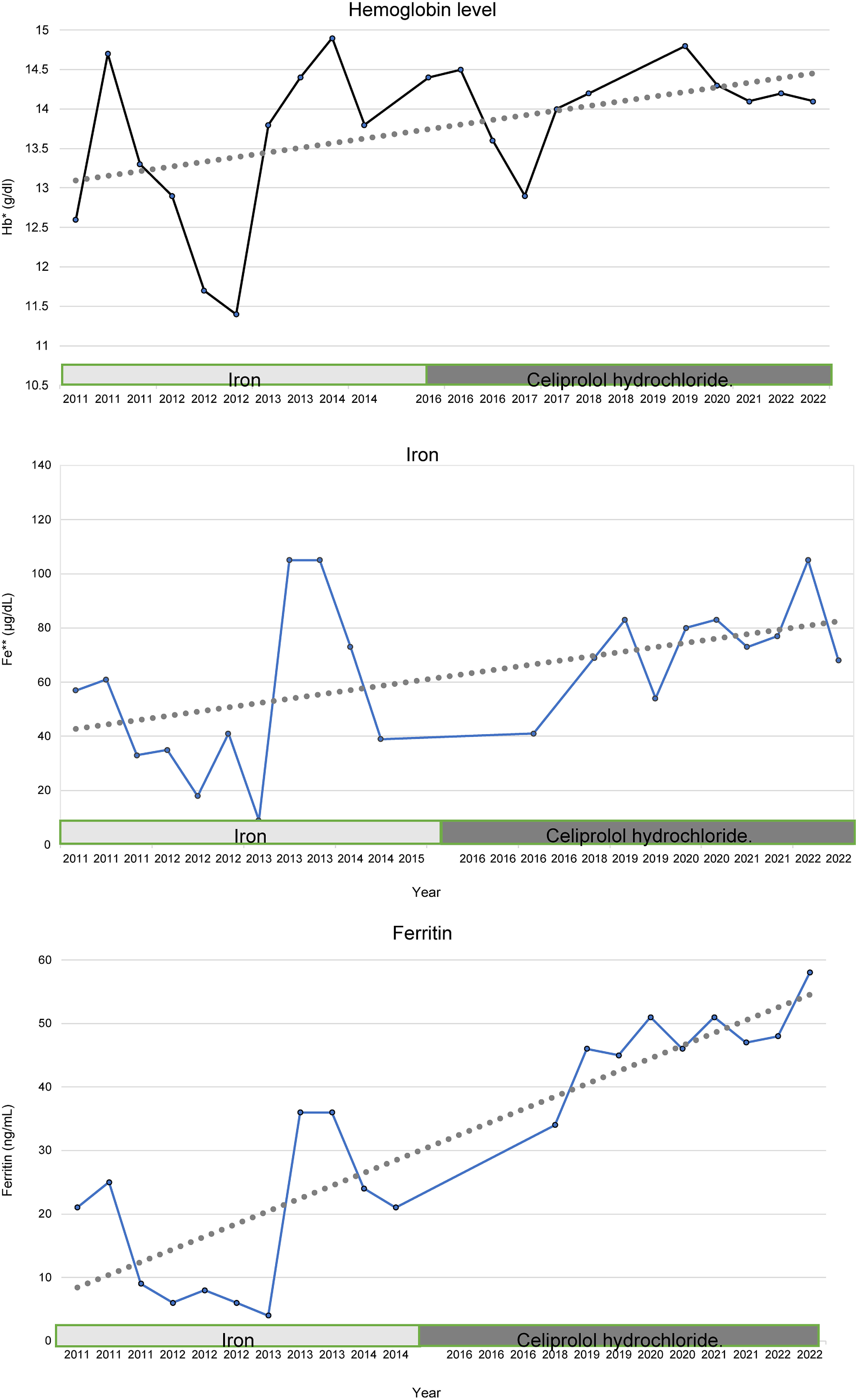 Improvement in Quality of Life Following Celiprolol Hydrochloride Administration in a Patient with Vascular Ehlers-Danlos Syndrome: A Case Report.