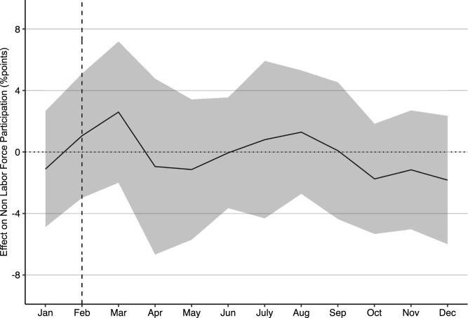 COVID-19 and the employment gender gap in Japan