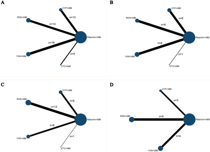 Comparative effectiveness of Chinese herbal injections treating for rotavirus enteritis in children: A systematic review and Bayesian network meta-analysis