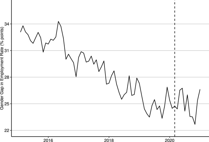 COVID-19 and the employment gender gap in Japan