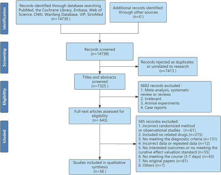 Comparative effectiveness of Chinese herbal injections treating for rotavirus enteritis in children: A systematic review and Bayesian network meta-analysis