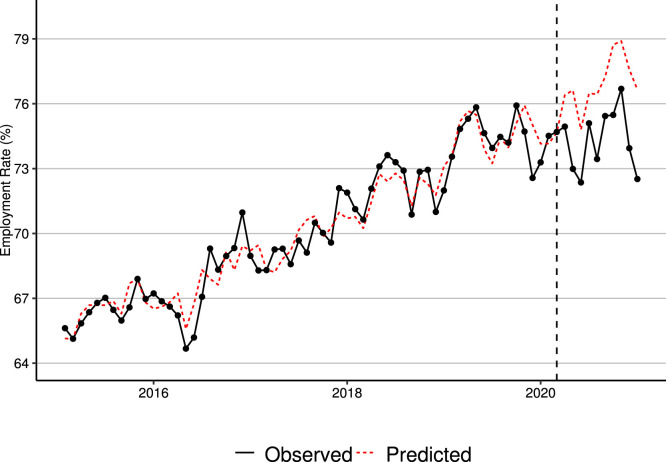 COVID-19 and the employment gender gap in Japan