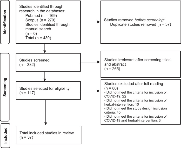 Flavonoid as possible therapeutic targets against COVID-19: a scoping review of in silico studies.