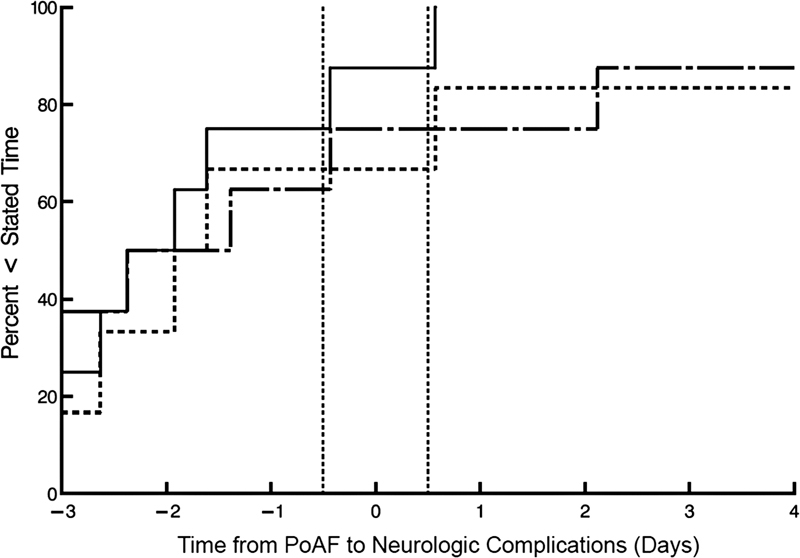 Atrial Fibrillation after Descending Aorta Repair: Occurrence, Risk Factors, and Impact on Outcomes.