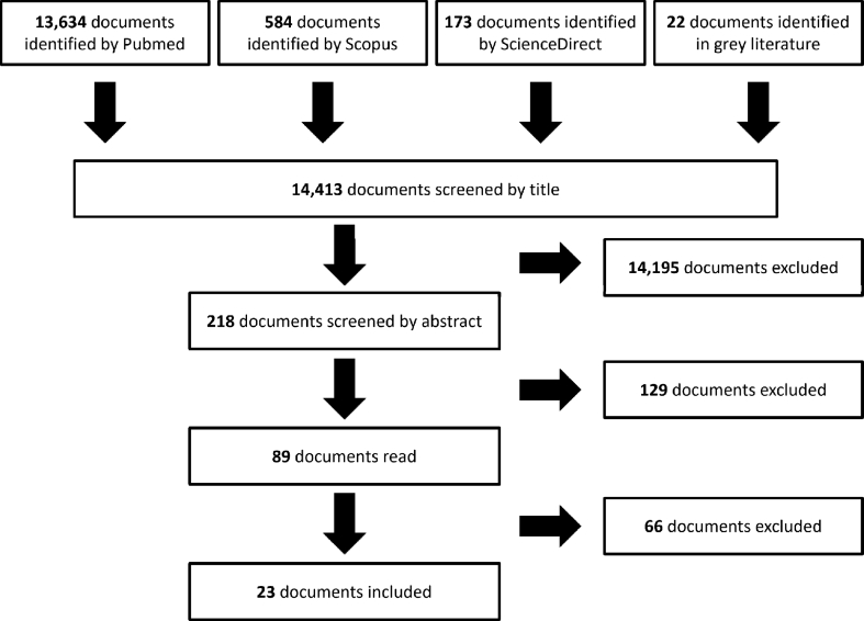 Strategies to Assess Occupational Exposure to Airborne Nanoparticles: Systematic Review and Recommendations