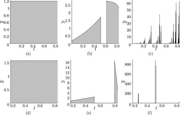 Infectious diseases and social distancing under state-dependent probabilities