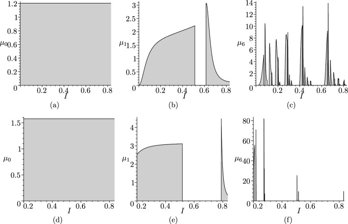 Infectious diseases and social distancing under state-dependent probabilities