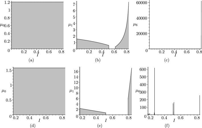 Infectious diseases and social distancing under state-dependent probabilities