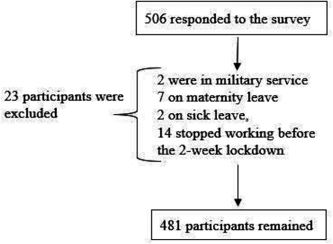 Changes in Daily Occupations Patterns, Optimism, and Positive Affect During COVID-19 Lockdown.