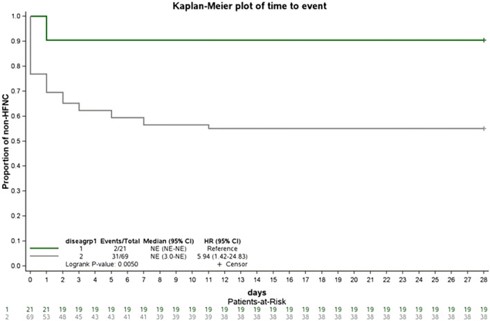 Effect of the Timing of Amubarvimab/Romlusevimab (BRII-196/198) Administration on Progression to Severe Disease in Elderly Patients with COVID-19 Infection: A Retrospective Cohort Study.