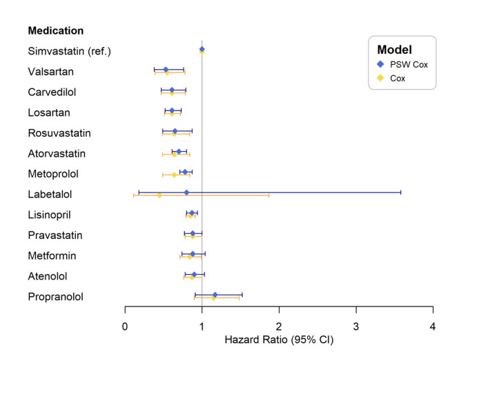 The Comparative Effectiveness of Monotherapy and Combination Therapies: Impact of Angiotensin Receptor Blockers on the Onset of Alzheimer's Disease.