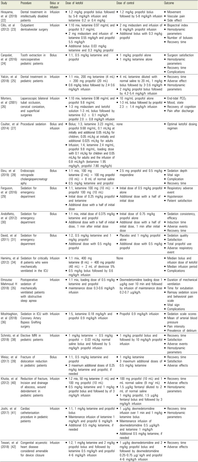 Ketamine-propofol (ketofol) in procedural sedation: a narrative review.