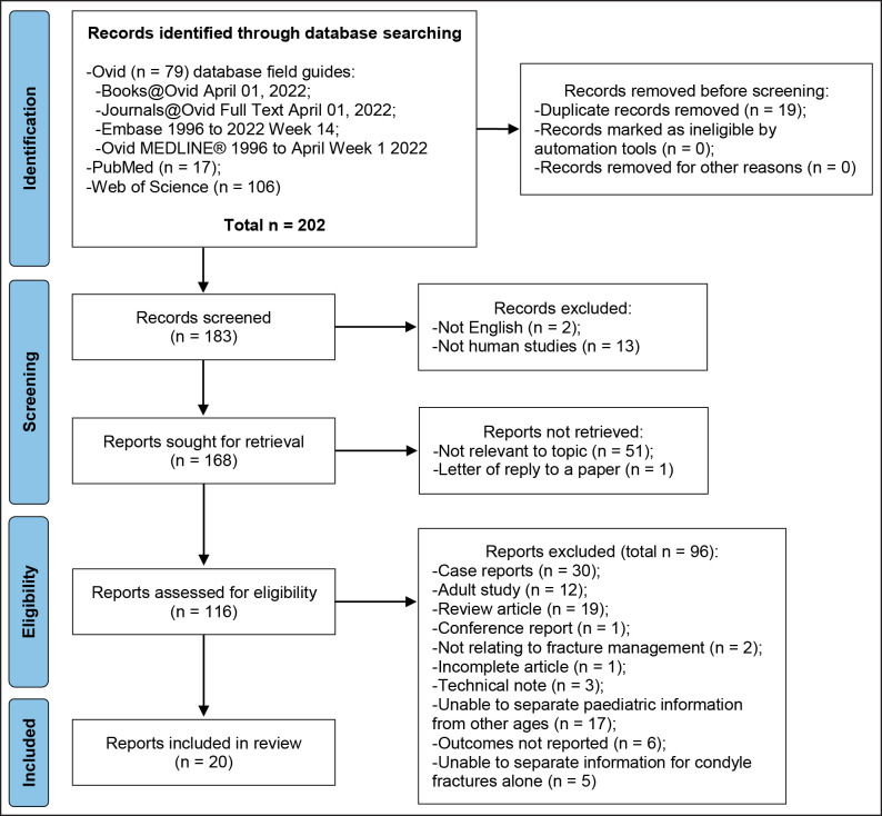 Management of Mandibular Condyle Fractures in Paediatric Patients: a Systematic Review.