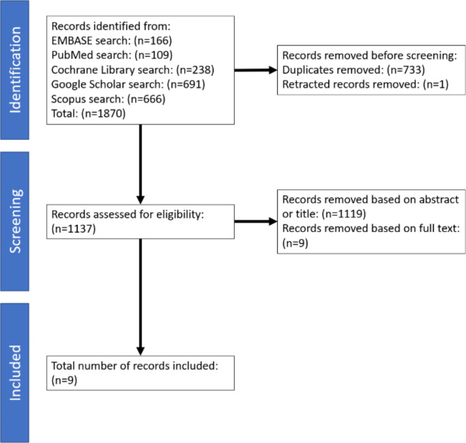 3D Printed Orthopaedic External Fixation Devices: A Systematic Review.