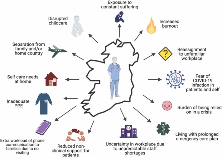 Impact of the COVID-19 pandemic on cancer care in Ireland – Perspectives from a COVID-19 and Cancer Working Group