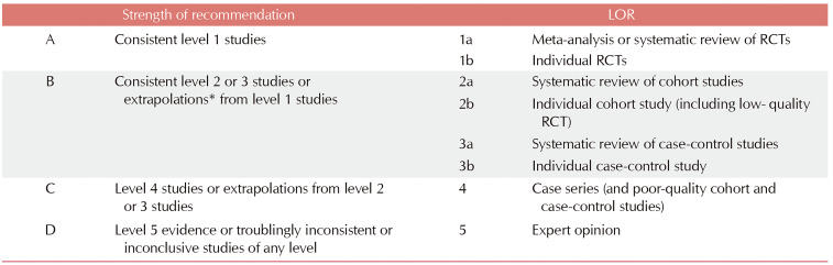 Guidelines for the Management of Patients with Alopecia Areata in Korea: Part I Topical and Device-based Treatment.