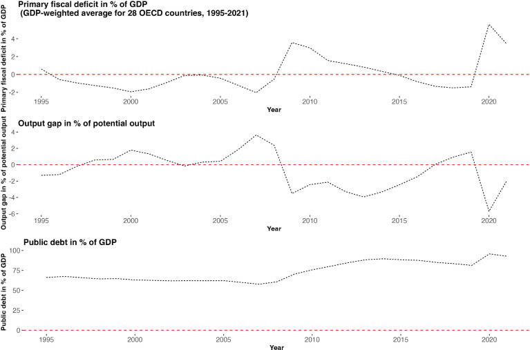 This time truly is different: The cyclical behaviour of fiscal policy during the Covid-19 crisis