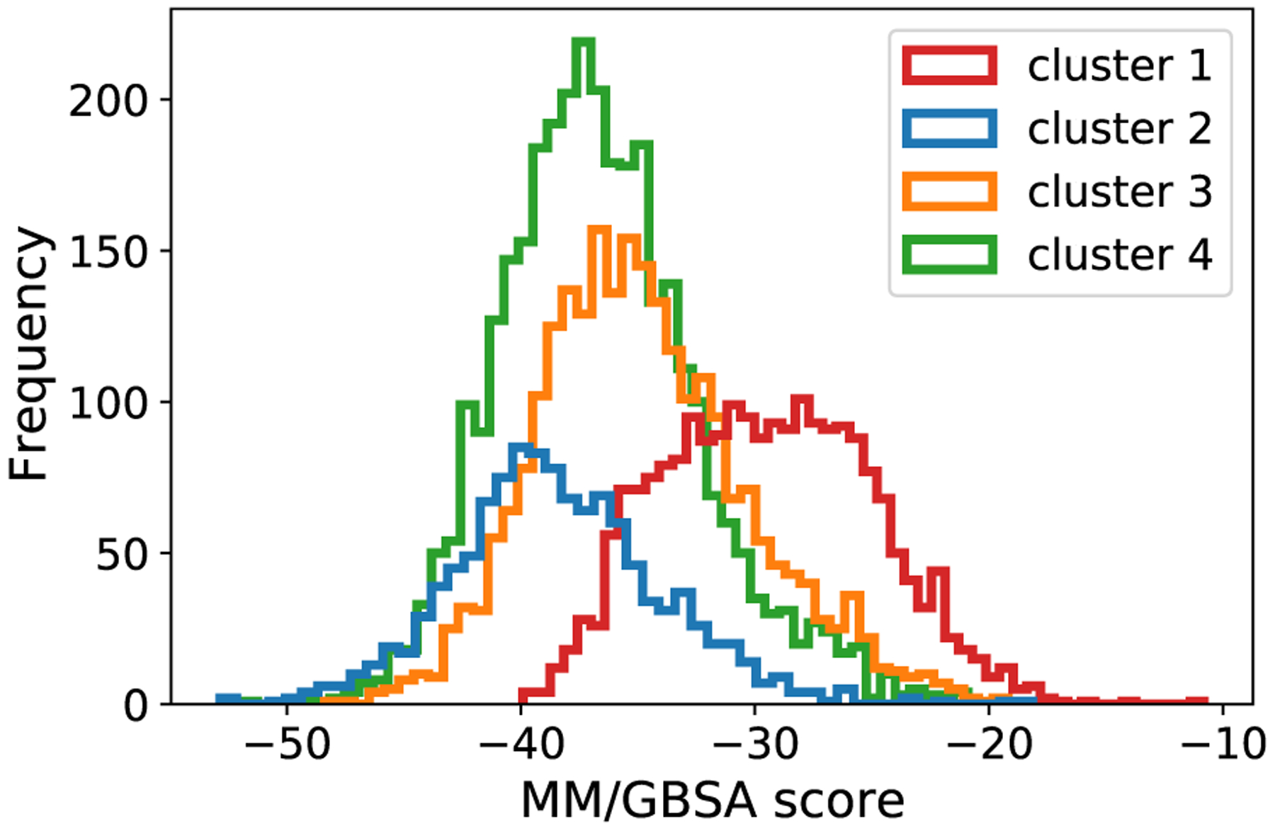 Evaluating point-prediction uncertainties in neural networks for protein-ligand binding prediction