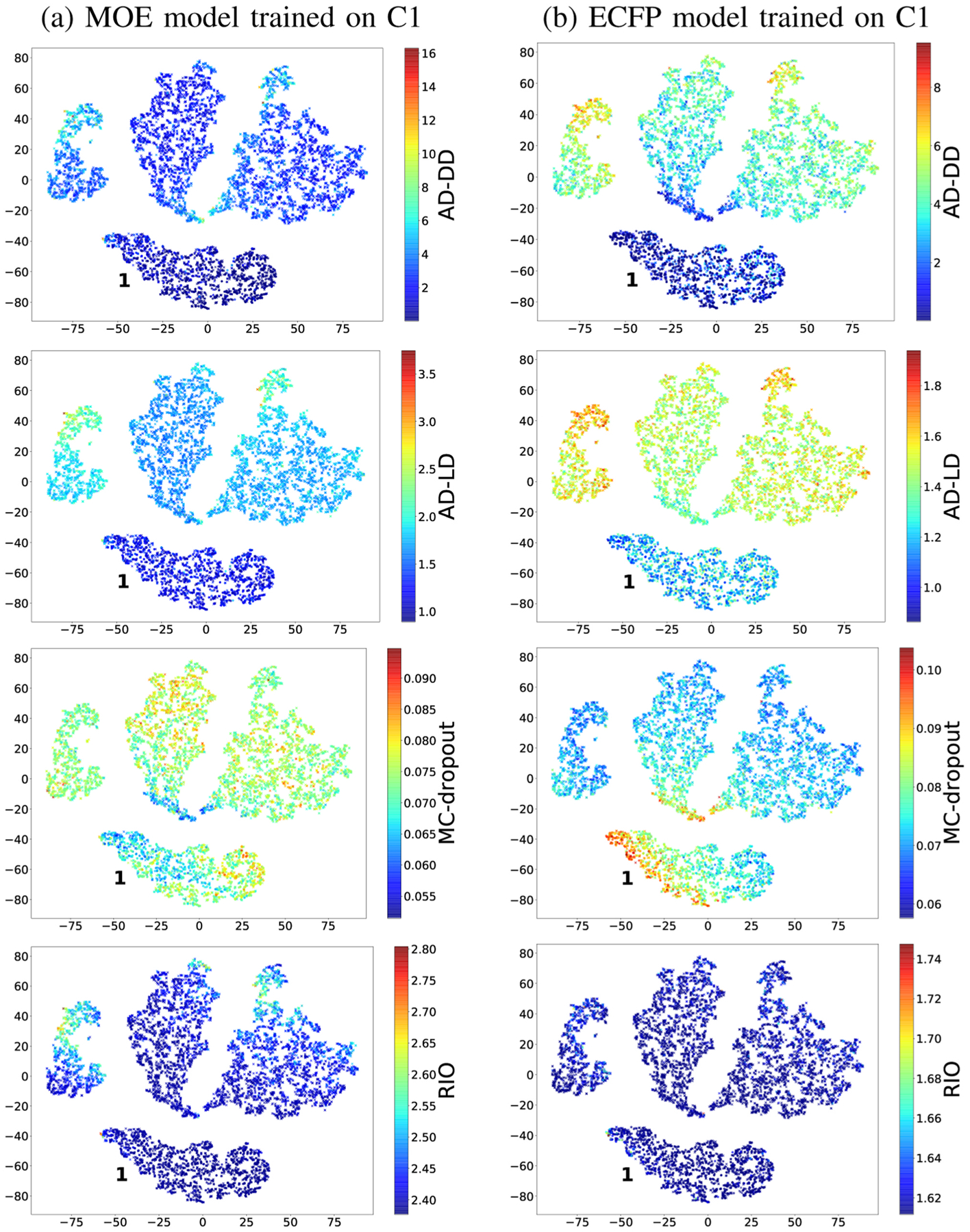 Evaluating point-prediction uncertainties in neural networks for protein-ligand binding prediction