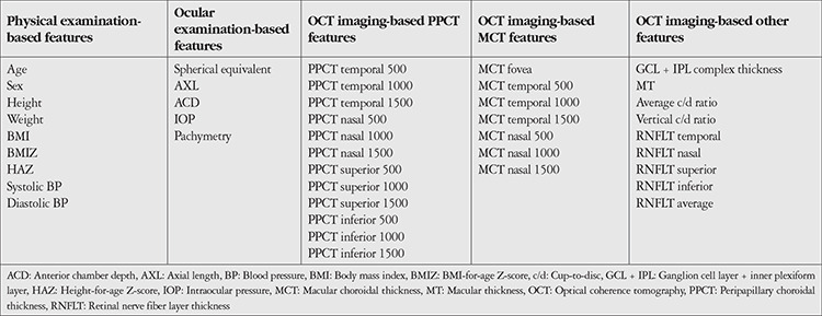 Clinical Relevance of Choroidal Thickness in Obese and Healthy Children: A Machine Learning Study.