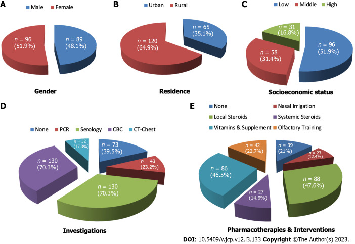 Evaluation of children and adults with post-COVID-19 persistent smell, taste and trigeminal chemosensory disorders: A hospital based study.