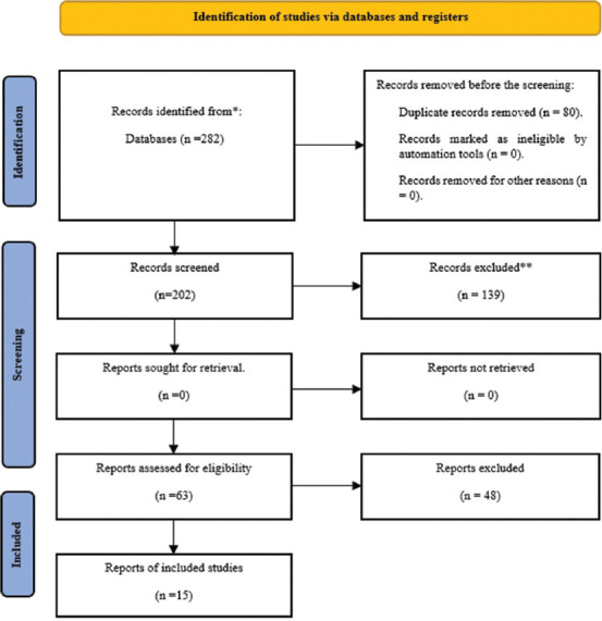Evaluation of the periodontal disease on oral microorganisms during pregnancy: A systematic review and meta-analysis.