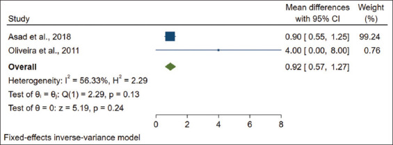 Evaluation of the periodontal disease on oral microorganisms during pregnancy: A systematic review and meta-analysis.