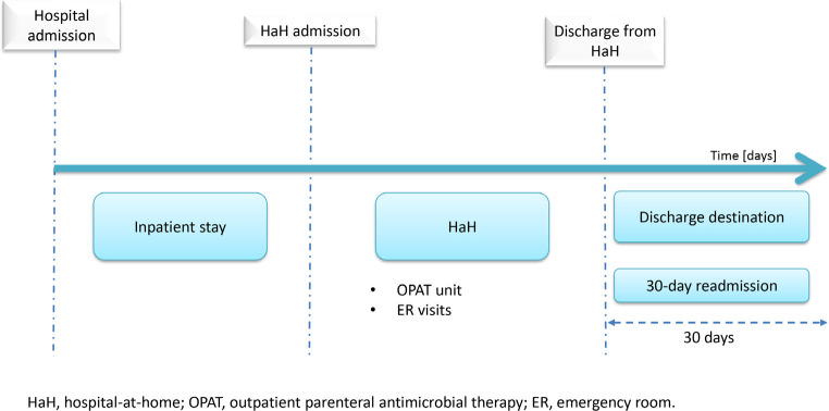 Economic burden of skin and skin structure infections due to Gram-positive bacteria in patients on hospital at home-based outpatient parenteral antibiotic therapy (OPAT).