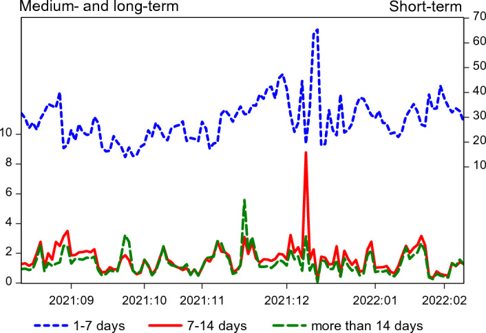 Green or grey stocks? Dynamic effects of carbon markets based on Chinese practices.